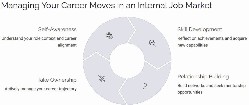 Paterson Consultancy Ltd E-Workbook Next Career Move Workbook - 2025