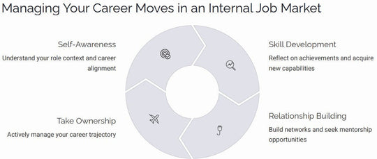Paterson Consultancy Ltd E-Workbook Next Career Move Workbook - 2025